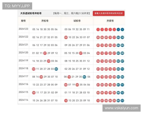 澳门体彩最新开奖信息及中奖号码查询